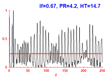 Survival probability